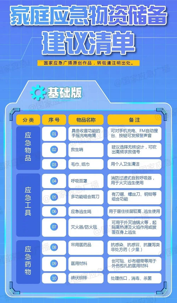 應(yīng)急物資儲(chǔ)備，你準(zhǔn)備好了嗎？(重要)